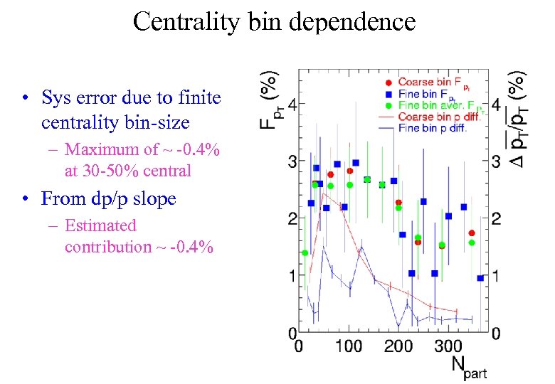 Centrality bin dependence • Sys error due to finite centrality bin-size – Maximum of