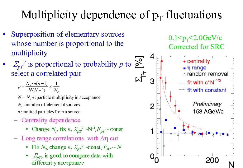 Multiplicity dependence of p. T fluctuations • Superposition of elementary sources whose number is