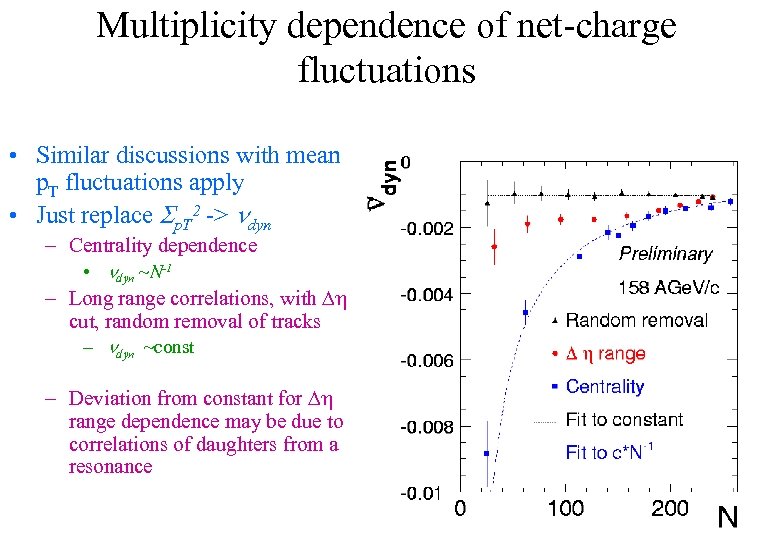 Multiplicity dependence of net-charge fluctuations • Similar discussions with mean p. T fluctuations apply