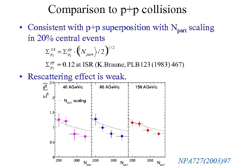 Comparison to p+p collisions • Consistent with p+p superposition with Npart scaling in 20%