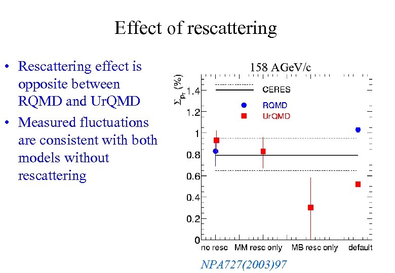 Effect of rescattering • Rescattering effect is opposite between RQMD and Ur. QMD •