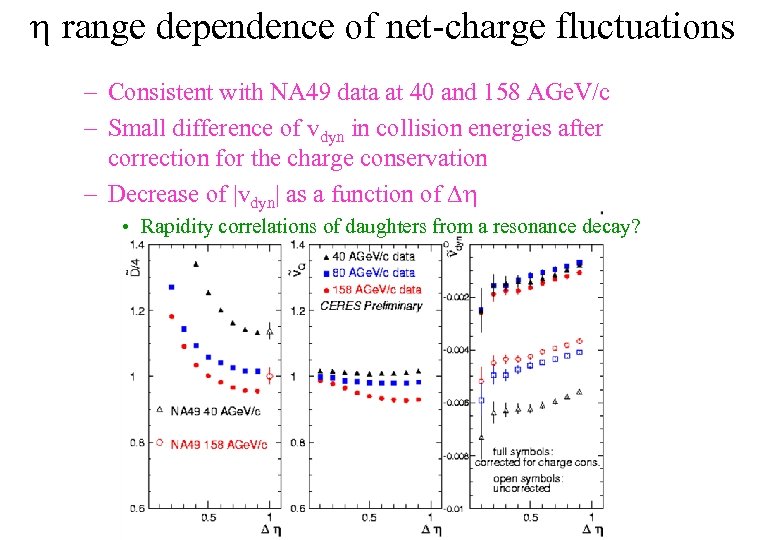 h range dependence of net-charge fluctuations – Consistent with NA 49 data at 40