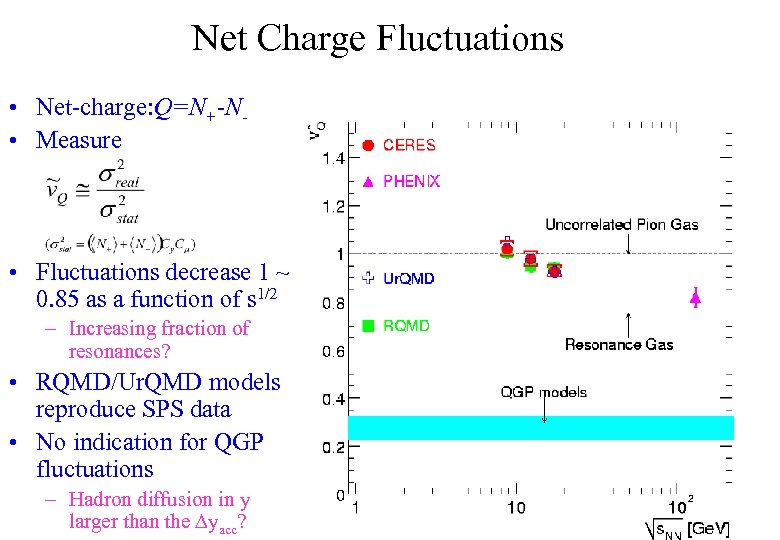 Net Charge Fluctuations • Net-charge: Q=N+-N • Measure • Fluctuations decrease 1 ~ 0.
