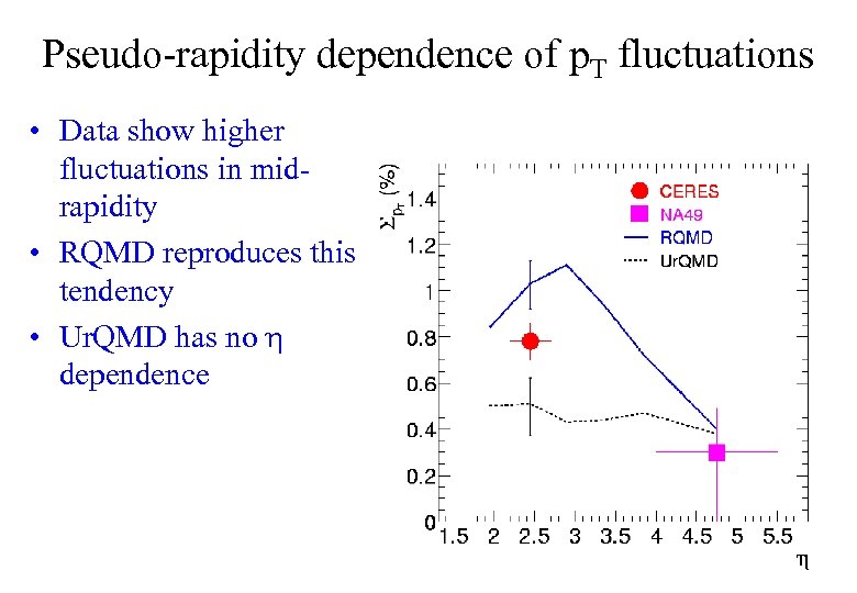 Pseudo-rapidity dependence of p. T fluctuations • Data show higher fluctuations in midrapidity •