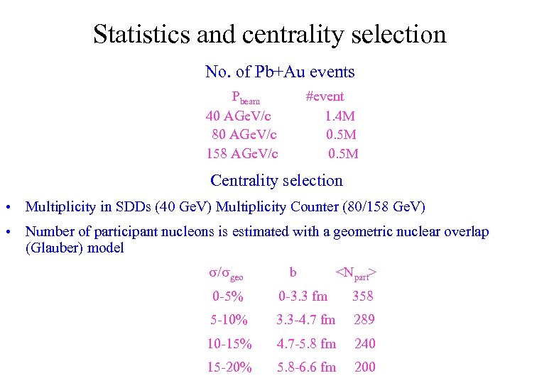 Statistics and centrality selection No. of Pb+Au events Pbeam 40 AGe. V/c 80 AGe.