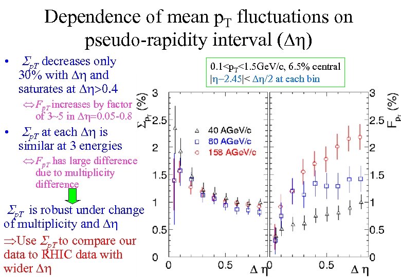 Dependence of mean p. T fluctuations on pseudo-rapidity interval (Dh) • Sp. T decreases