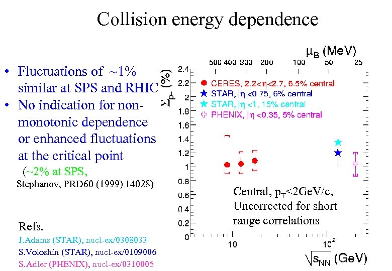 Collision energy dependence • Fluctuations of ~1% similar at SPS and RHIC • No