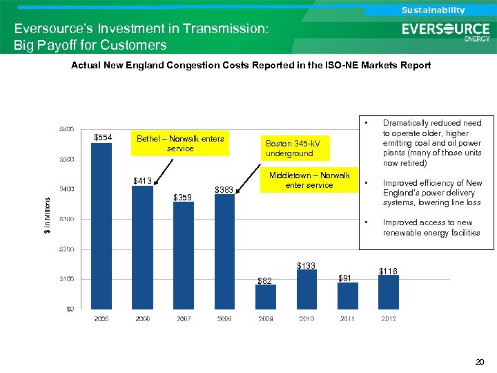 Analyst Call Sustainability Investor Call Eversource’s Investment in Transmission: Big Payoff for Customers Actual