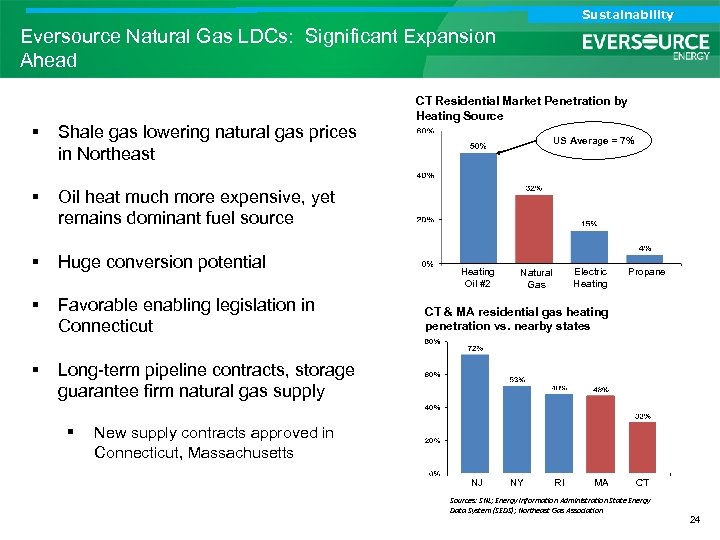 Analyst Call Sustainability Investor Call Eversource Natural Gas LDCs: Significant Expansion Ahead § Shale