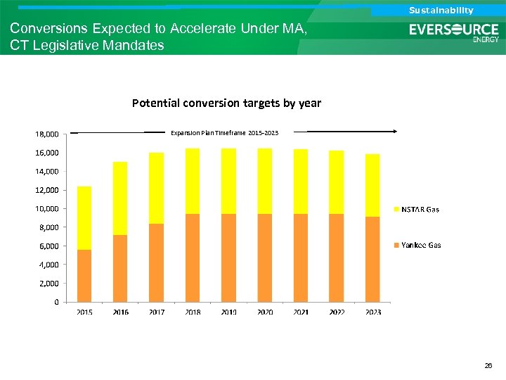 Analyst Call Sustainability Investor Call Conversions Expected to Accelerate Under MA, CT Legislative Mandates