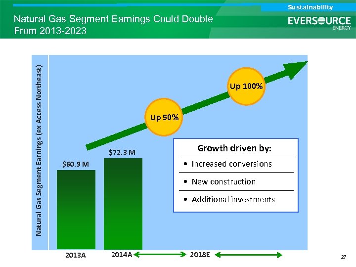 Analyst Call Sustainability Investor Call Natural Gas Segment Earnings (ex Access Northeast) Natural Gas