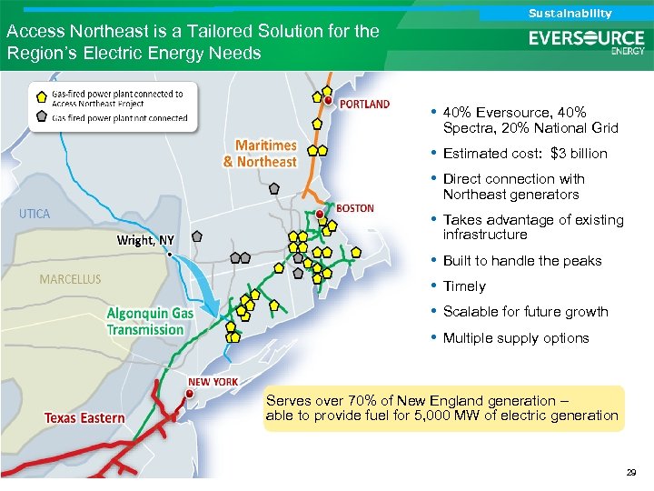 Analyst Call Sustainability Investor Call Access Northeast is a Tailored Solution for the Region’s