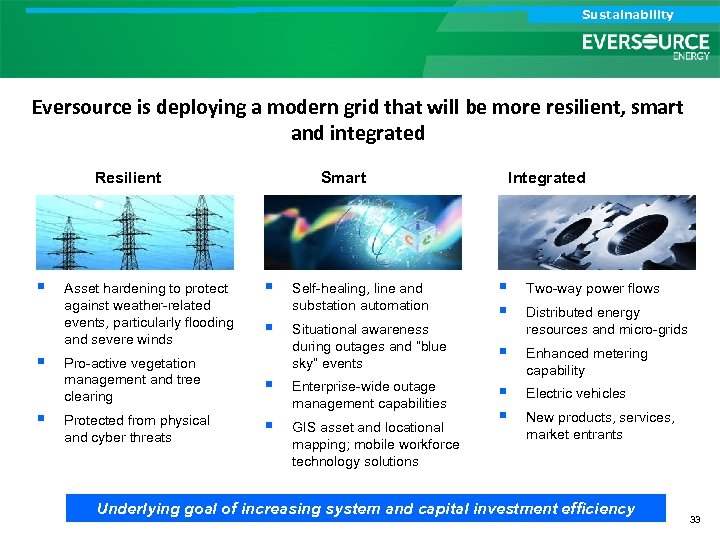 Analyst Call Sustainability Investor Call Eversource is deploying a modern grid that will be