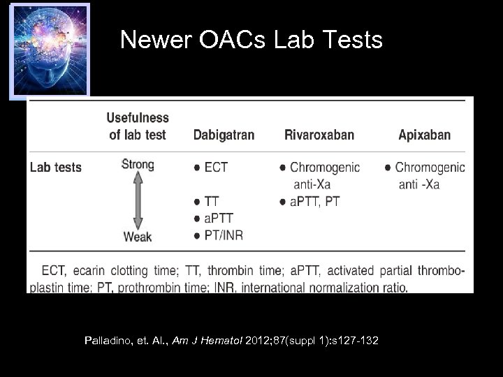 Newer OACs Lab Tests Palladino, et. Al. , Am J Hematol 2012; 87(suppl 1):