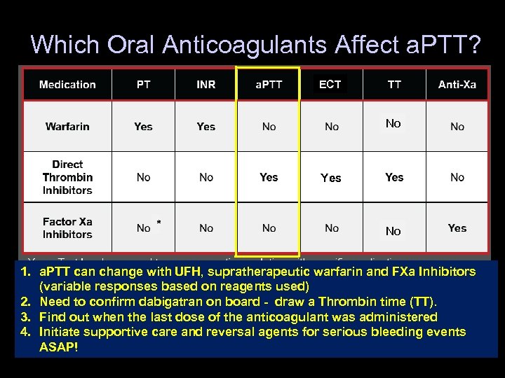Which Oral Anticoagulants Affect a. PTT? ECT No Yes * No 1. a. PTT
