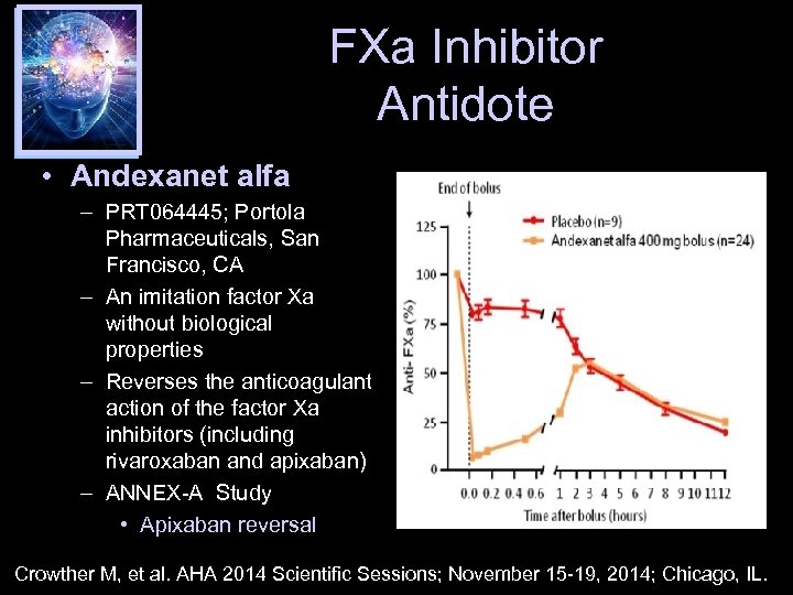 FXa Inhibitor Antidote • Andexanet alfa – PRT 064445; Portola Pharmaceuticals, San Francisco, CA