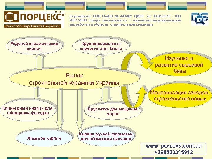 Сертификат DQS Gmb. H № 441467 QM 08 от 30. 05. 2012 - ISO