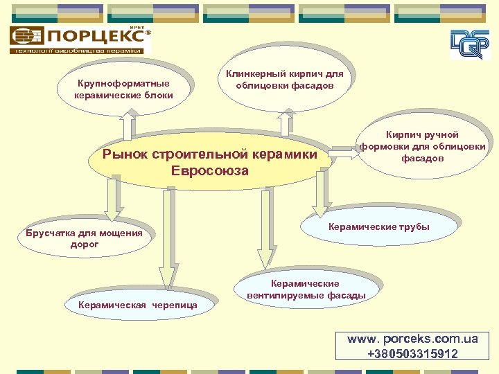 Крупноформатные керамические блоки Клинкерный кирпич для облицовки фасадов Рынок строительной керамики Евросоюза Брусчатка для