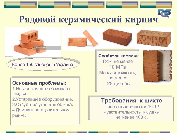 Рядовой керамический кирпич Более 150 заводов в Украине Основные проблемы: 1. Низкое качество базового