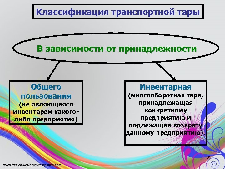 Классификация транспортной тары В зависимости от принадлежности Общего пользования (не являющаяся инвентарем какоголибо предприятия)