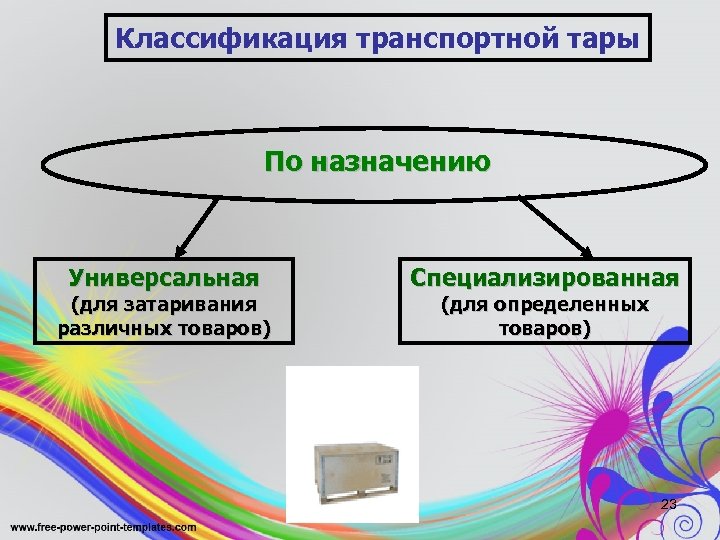 Классификация транспортной тары По назначению Универсальная (для затаривания различных товаров) Специализированная (для определенных товаров)