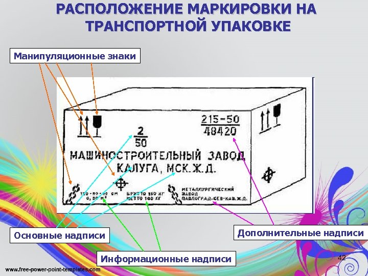 РАСПОЛОЖЕНИЕ МАРКИРОВКИ НА ТРАНСПОРТНОЙ УПАКОВКЕ Манипуляционные знаки Основные надписи Информационные надписи Дополнительные надписи 42