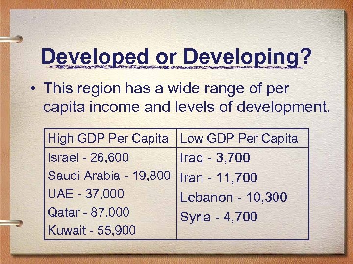 Developed or Developing? • This region has a wide range of per capita income