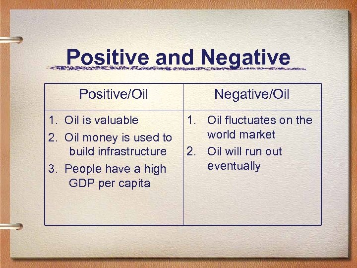 Positive and Negative Positive/Oil Negative/Oil 1. Oil is valuable 2. Oil money is used