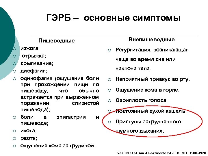 ГЭРБ – основные симптомы Внепищеводные Пищеводные ¡ ¡ ¡ ¡ ¡ изжога; отрыжка; срыгивание;