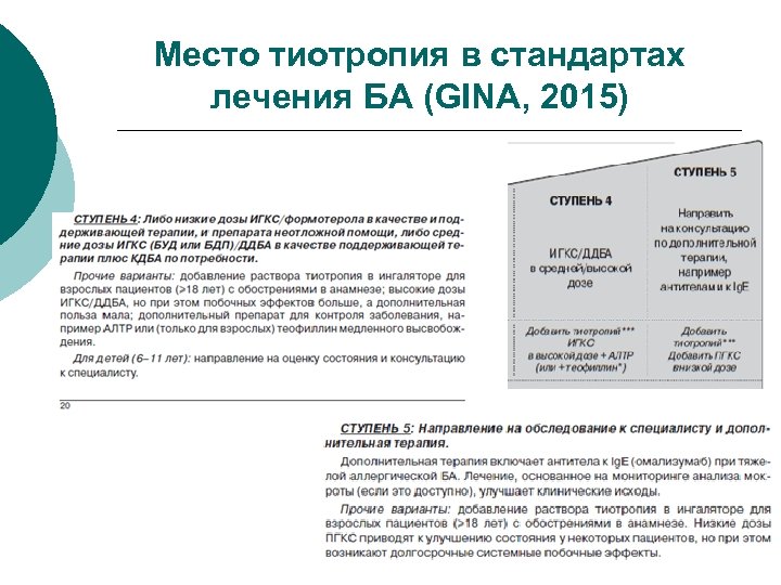 Место тиотропия в стандартах лечения БА (GINA, 2015) 