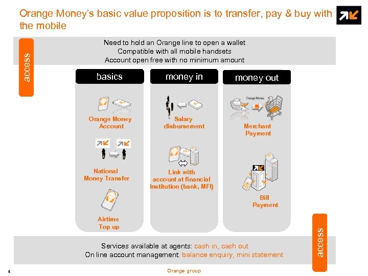 access Orange Money’s basic value proposition is to transfer, pay & buy with the