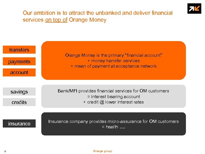 Our ambition is to attract the unbanked and deliver financial services on top of