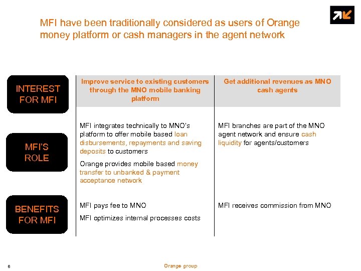 MFI have been traditionally considered as users of Orange money platform or cash managers