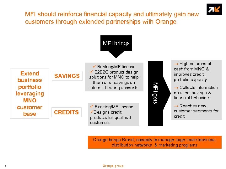 MFI should reinforce financial capacity and ultimately gain new customers through extended partnerships with
