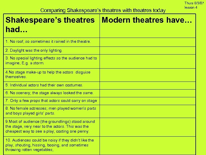 Comparing Shakespeare’s theatres with theatres today Thurs 8/3/07 lesson 4 Shakespeare’s theatres Modern theatres