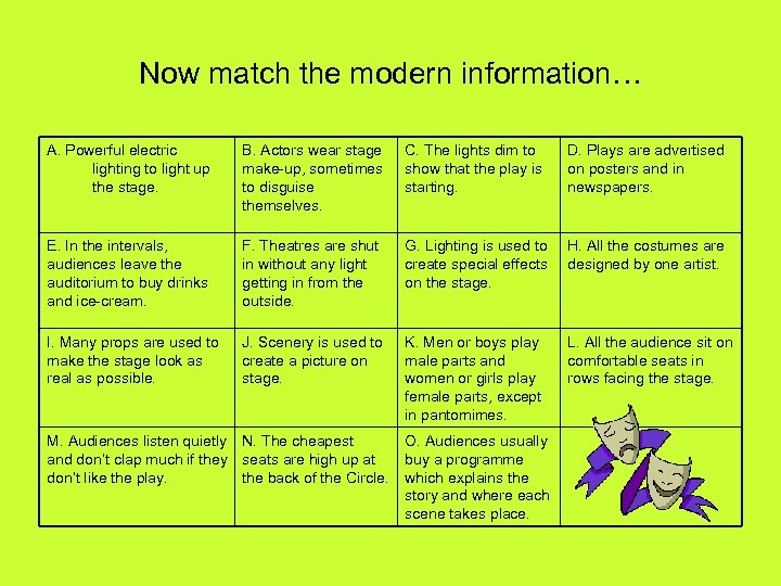 Now match the modern information… A. Powerful electric lighting to light up the stage.