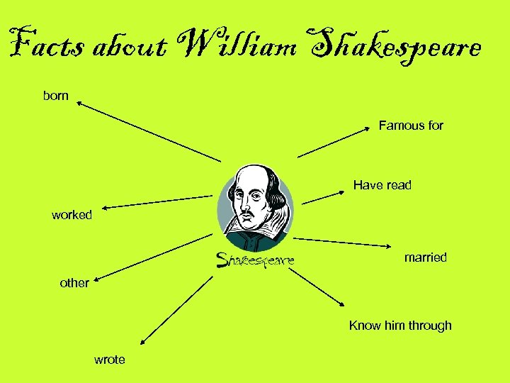 Facts about William Shakespeare born Famous for Have read worked married other Know him