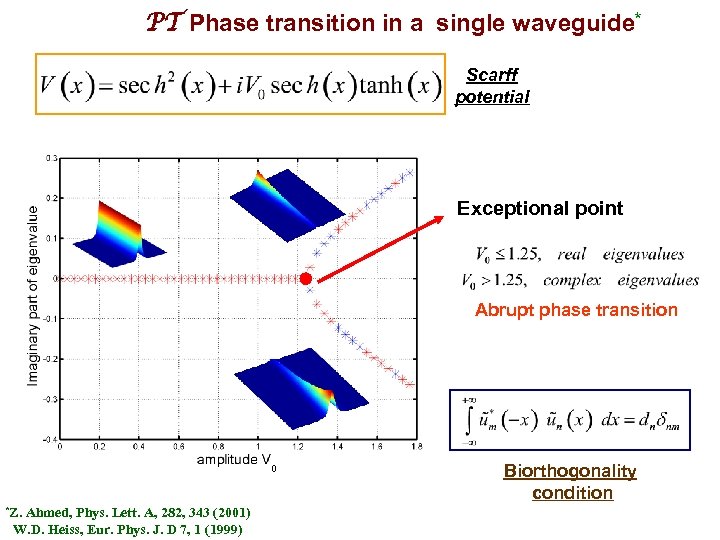 PT Phase transition in a single waveguide* Scarff potential Exceptional point Abrupt phase transition