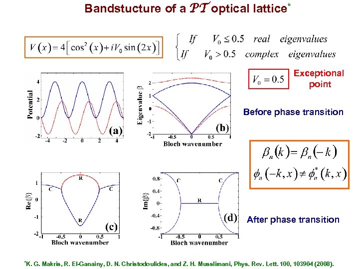 Bandstucture of a PT optical lattice* Exceptional point Before phase transition After phase transition