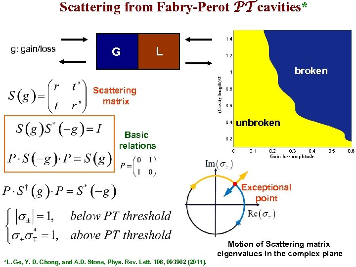 Scattering from Fabry-Perot PT cavities* g: gain/loss G L broken Scattering matrix unbroken Basic