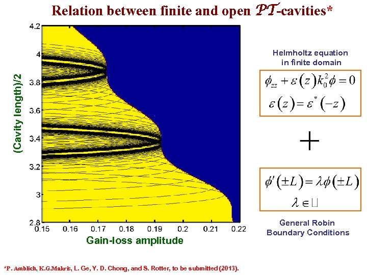 Relation between finite and open PT-cavities* (Cavity length)/2 Helmholtz equation in finite domain Gain-loss
