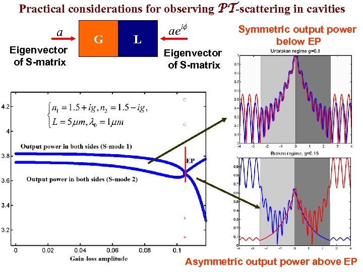 Practical considerations for observing PT-scattering in cavities Eigenvector of S-matrix G Symmetric output power