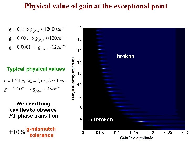 Physical value of gain at the exceptional point broken Typical physical values We need