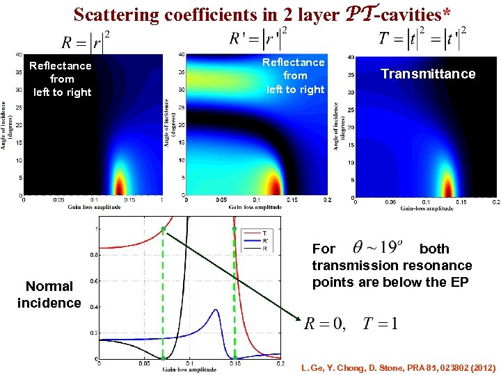 Scattering coefficients in 2 layer PT-cavities* Reflectance from left to right Normal incidence Reflectance