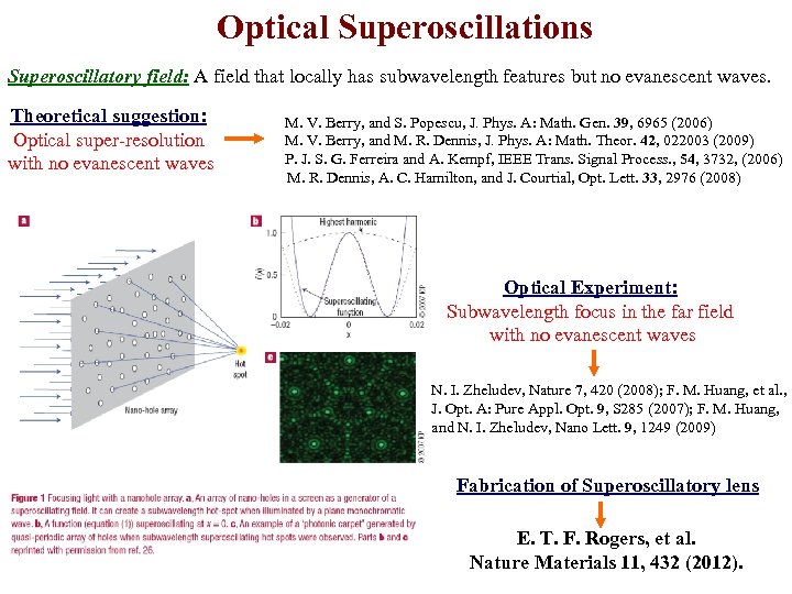 Optical Superoscillations Superoscillatory field: A field that locally has subwavelength features but no evanescent