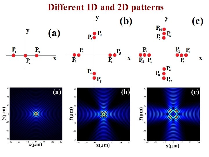 Different 1 D and 2 D patterns 