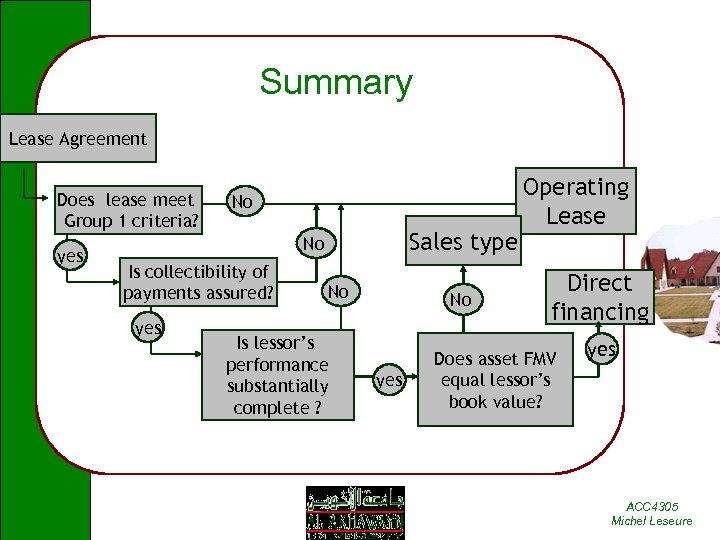 Summary Lease Agreement Does lease meet Group 1 criteria? yes No Sales type No
