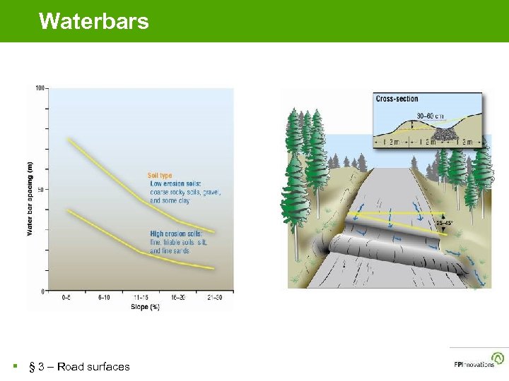 Waterbars § § 3 – Road surfaces 