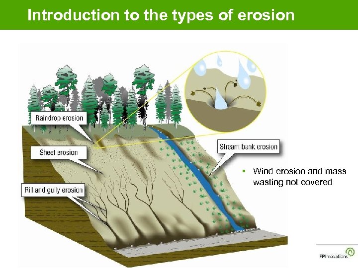 Introduction to the types of erosion § Wind erosion and mass wasting not covered