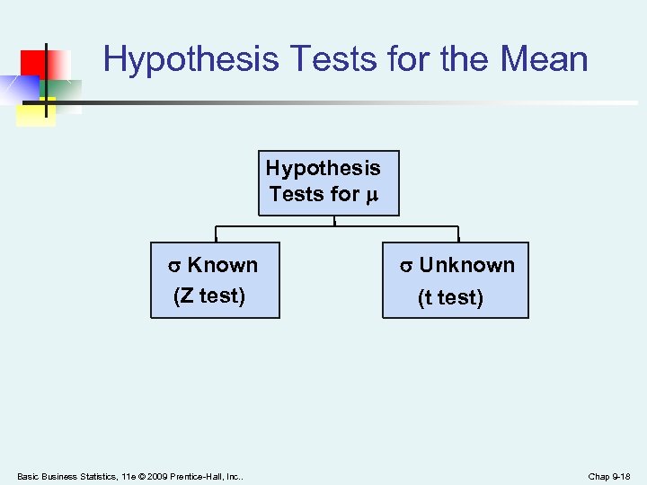 Hypothesis Tests for the Mean Hypothesis Tests for Known (Z test) Basic Business Statistics,